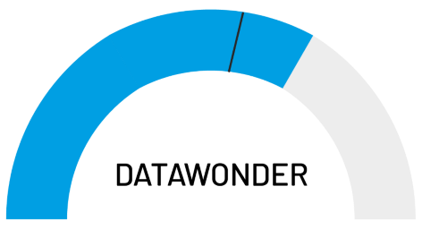 Datawonder